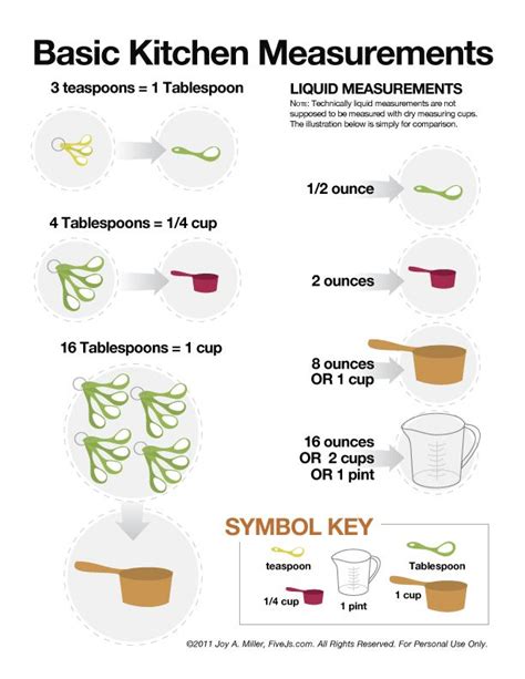 Cooking Measurement And Conversion Chart Cooking Measurements