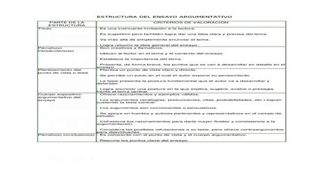 Estructura Del Ensayo Argumentativo Pdf Document