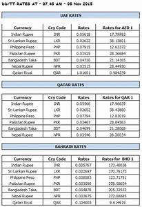 Conversion Rate Calculator By Date Currency Trading Newsletter