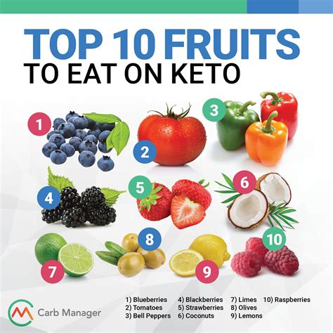 These Fruits Are Keto Friendly🍅🍋🍓🥥 Ketodiet Whole30 Carbmanager