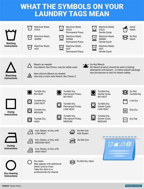 Laundry decoded: A guide to tag symbols | Laundry symbols, Laundry tags, Laundry tag symbols