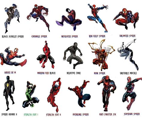 Spiderman Costume Wallpapers Top Free Spiderman Costume Backgrounds