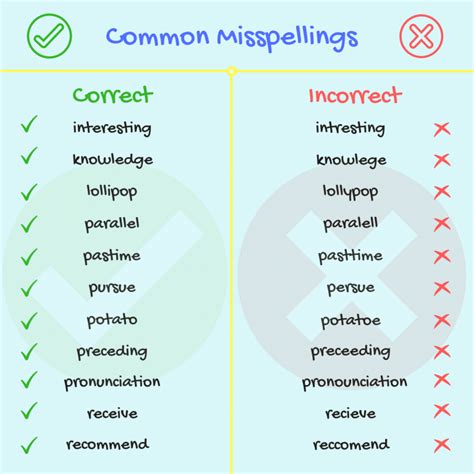 List Of 70 Common Spelling Mistakes In English Eslbuzz Learning