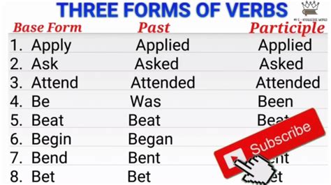 Three Forms Of Verbs Verbs Three Forms Of Verbs In English