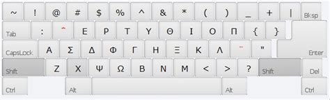 How To Put The Keyboard In Greek For Any Device Step By Step Guide