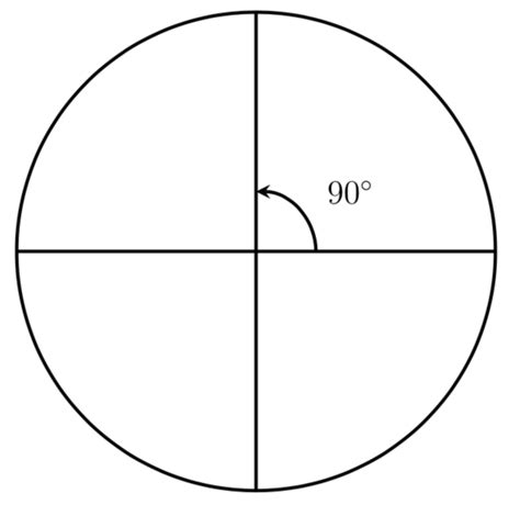 What Angle Measure In Radians Corresponds To Rotations Around A Circle