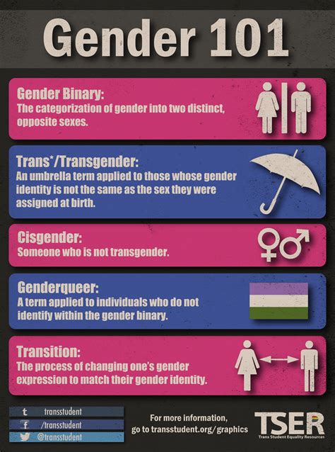Trans Student Equality Resources Gender Gender Identity Lgbtq