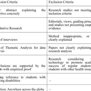 Inclusion and exclusion criteria define the characteristics that prospective subjects must have if they are to be included in a study. (PDF) Using Technology to Promote Academic Success for ...