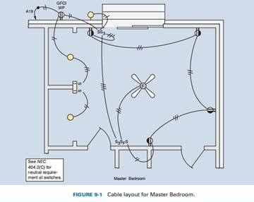 Watch as the construction coach rigs the master bedroom of the basement development for electrical, and learn to do the same in your own project. On One Circut Wiring Diagram For Bedroom - Wiring Diagram