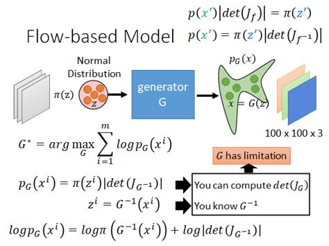 Flow Based Generative Model
