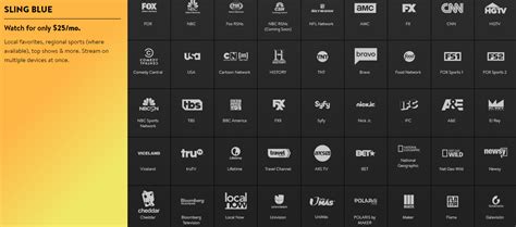 Hd channels are included at no additional if you love sports and entertainment, this is the lineup for you! How to Cut the Cord, Save Money, and Still Watch TV ...