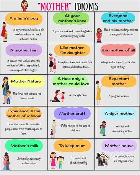 Idiomatic Expressions Related To The Word Mother English Idioms Idiomatic Expressions
