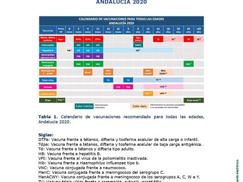 Calendario De Vacunas Archives Hospital Universitario Puerta Del Mar