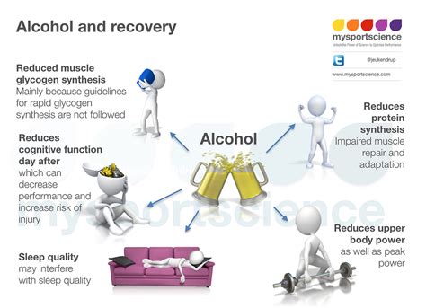 Alcohol And Recovery