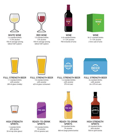 Standard Drink Of Alcohol In Australia Alcoholic Drinks Drinks Alcohol