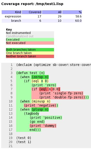 It is a form of testing that inspects the code directly and is therefore a form of white box testing. Code coverage tool for SBCL