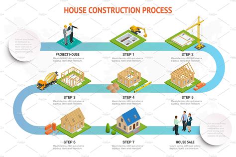 Infographic Construction Of A Blockhouse House Building Process