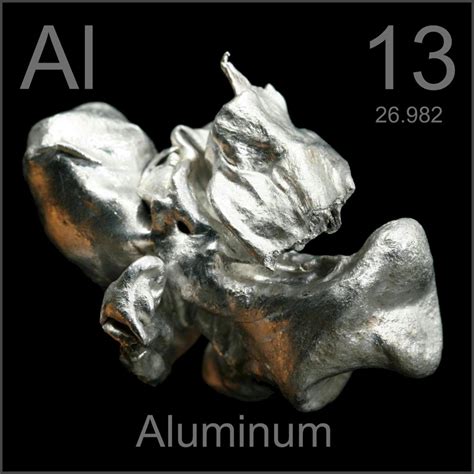 Aluminum Table Of Elements By Shrenil Sharma