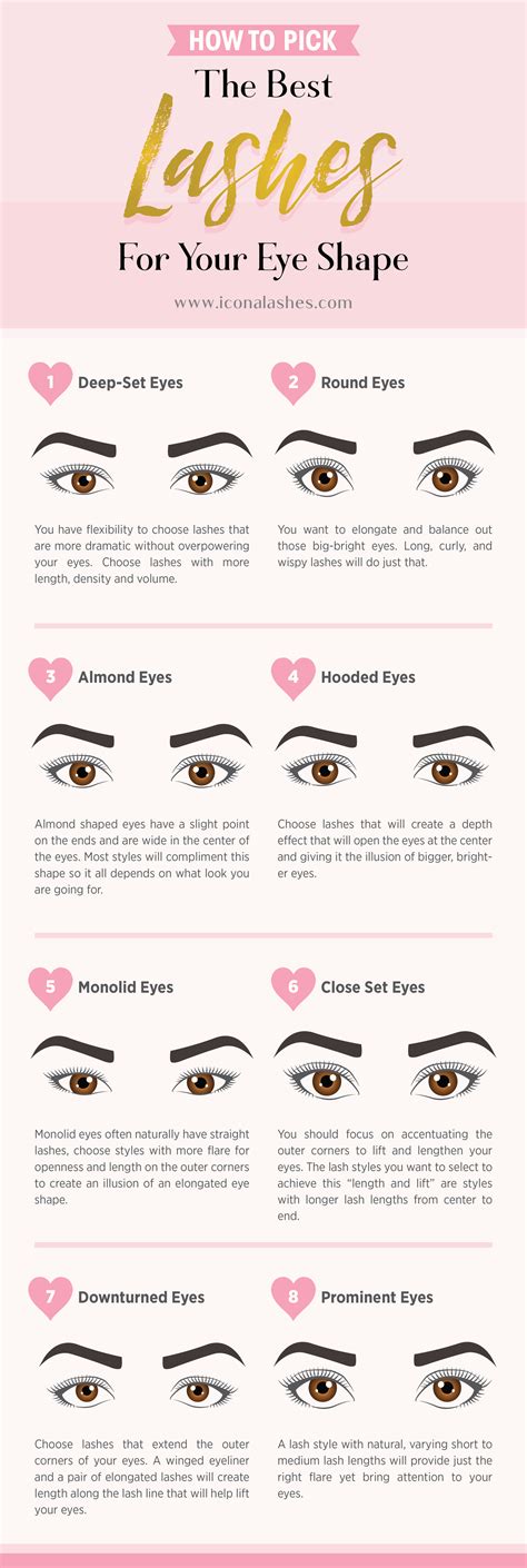 How To Pick The Best Lashes For Your Eye Shape Icona Lashes