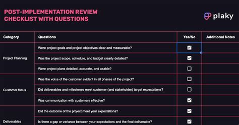 Post Implementation Review In Project Management Explained Post