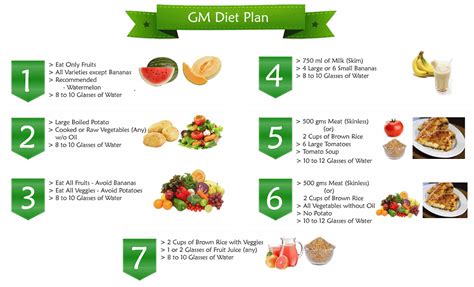 Things You Must Know Before You Prepare Gm Diet Plan For Weight Loss