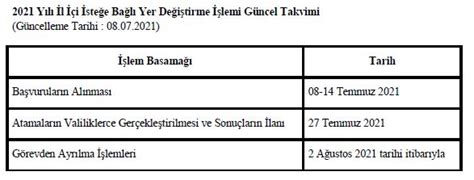 Öğretmenlerin 2021 Yılı İl İçi İsteğe Bağlı Yer Değiştirme Duyurusu
