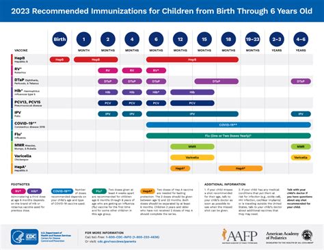 Immunization Schedules Pediatrics Northwest