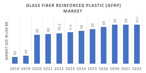 Glass Fiber Reinforced Plastic Market Size Share And Growth Report 2032