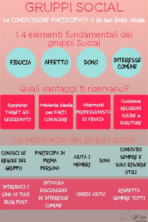 Gruppi Sui Social A Cosa Servono E Come Utilizzarli Ludovica De Luca