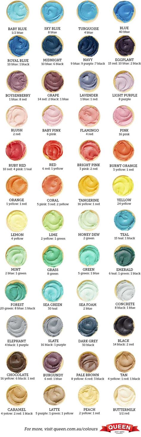 To make tan frosting or food coloring with paste food coloring, combine 5 parts yellow and 3 parts brown. Food Coloring Mixing Chart For Bakers | The WHOot | Food ...