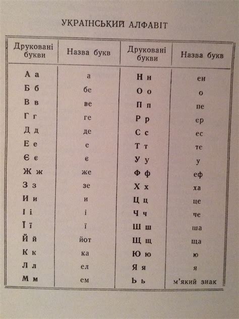 Ukrainian Alphabet Artofit