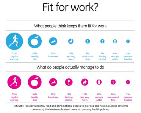 Fit For Work Live Life Well