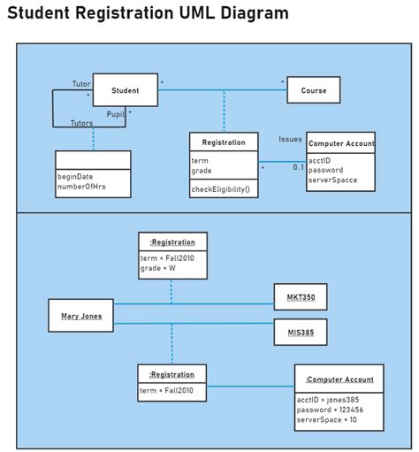 Uml Class Diagram Examples Of Common Scenarios Edrawmax 2023