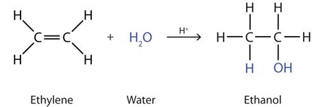 Alcohol and water are both excellent solvents using hydrogen bonds to dissolve the solute. How can alkenes be used to make ethanol? | Socratic