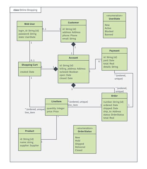 Use Case Diagram For Bookshop Automation System
