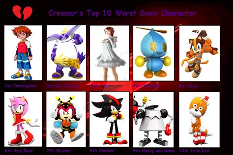 Crowsar My Top 10 Worst Sonic Characters By Crowsar On Deviantart