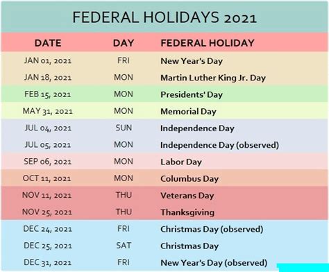 Holidays in red denotes a federal holiday. Yearly Calendar 2021 - Printable Free | Thecalenderpedia