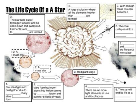 Life Cycle Of A Star Worksheet Thekidsworksheet