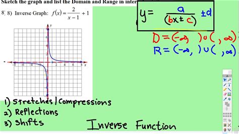 Transformations: Inverse Function - YouTube