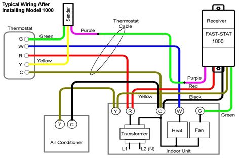 Furnace and ac (color coded) 1 heat / 1 cool thermostat. Wiring Diagram For Ac Unit Thermostat