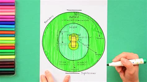 How To Draw Cricket Field Chart Youtube