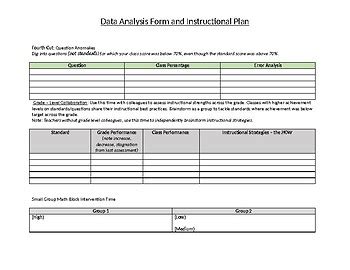The web application, dmv database and Assessment Data Analysis Template by When We Teach | TpT