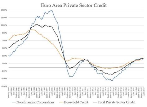 Recent Eurozone Economic Data And Updated Outlook Seeking Alpha