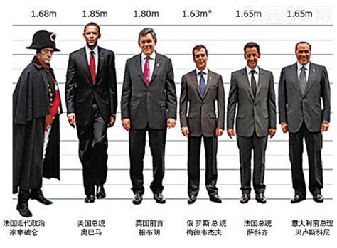 'centimeters are a metric unit commonly used to measure small distances. 2014年全球男性平均身高排行榜（名单）_E网资料_西部e网
