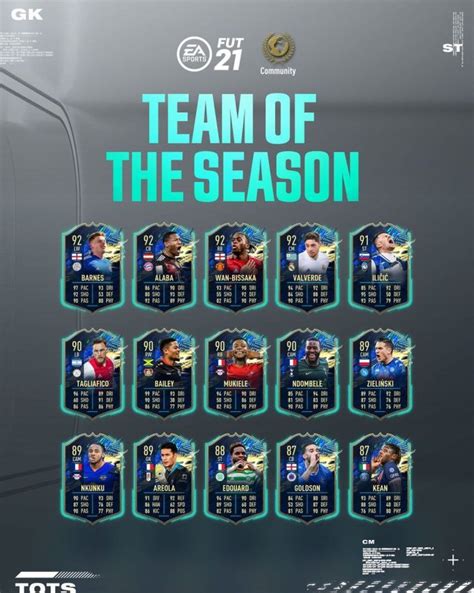FIFA 21 TOTS Community: svelata la prima Squadra della Stagione - FUT