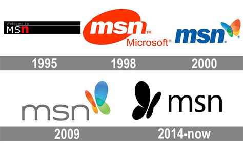 Msn Logo Evolution 1995 2014 By Hebrew2014 On Deviantart