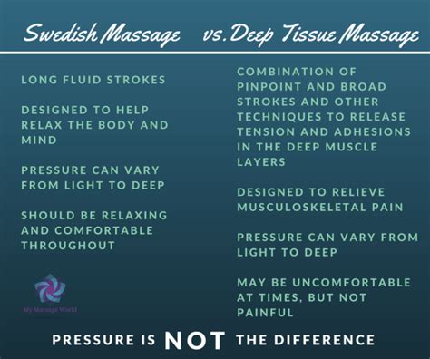 Swedish Or Deep Tissue Massage