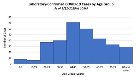 Cases and deaths for cruise ships have been separated in accordance with jhu csse data. Connecticut COVID-19 Cases Rise to 327, with 208 in ...