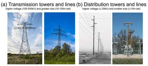 A Transmission Towers And Lines B Distribution Towers And Lines