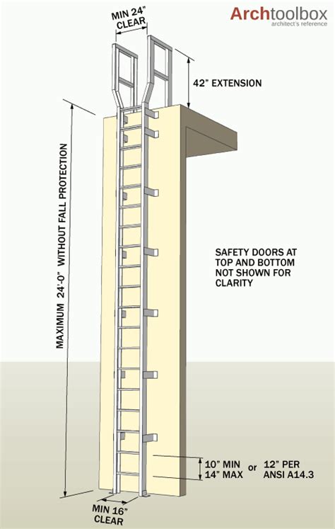 Fall Arrest System Ship Ladder Egress Building Code High Rise